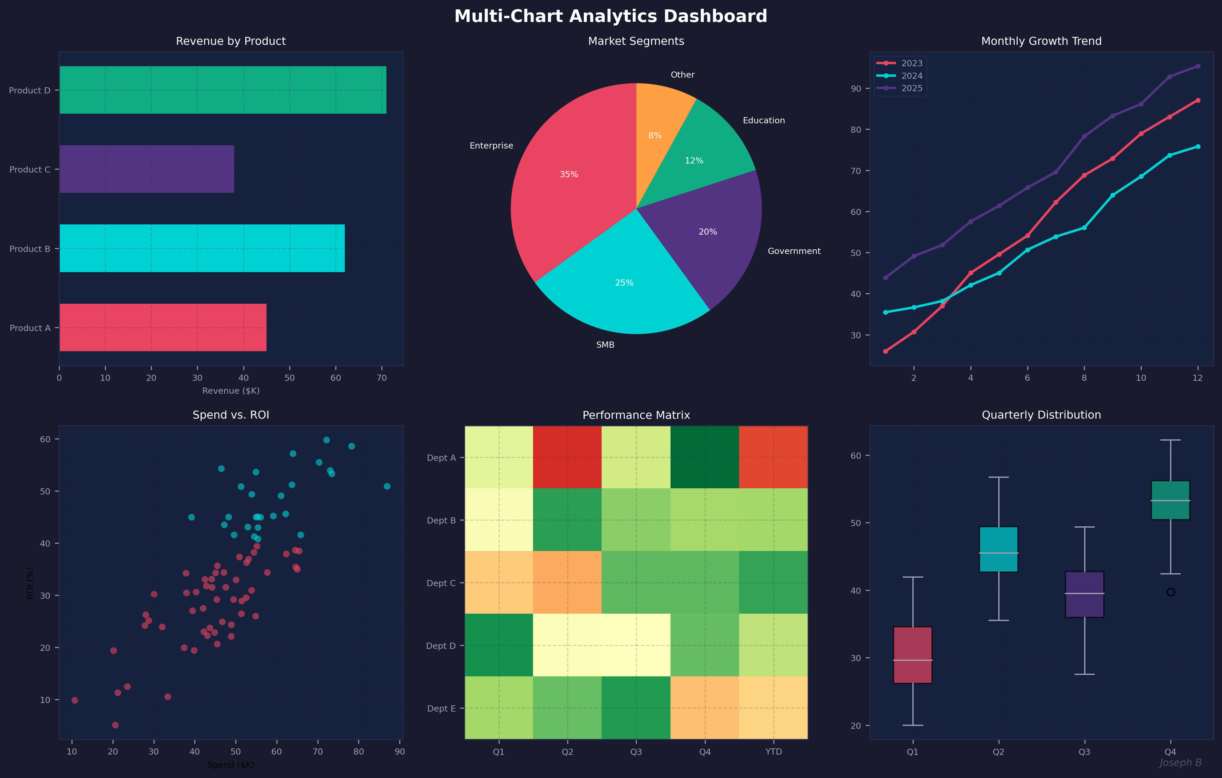 Conversational BI Platform